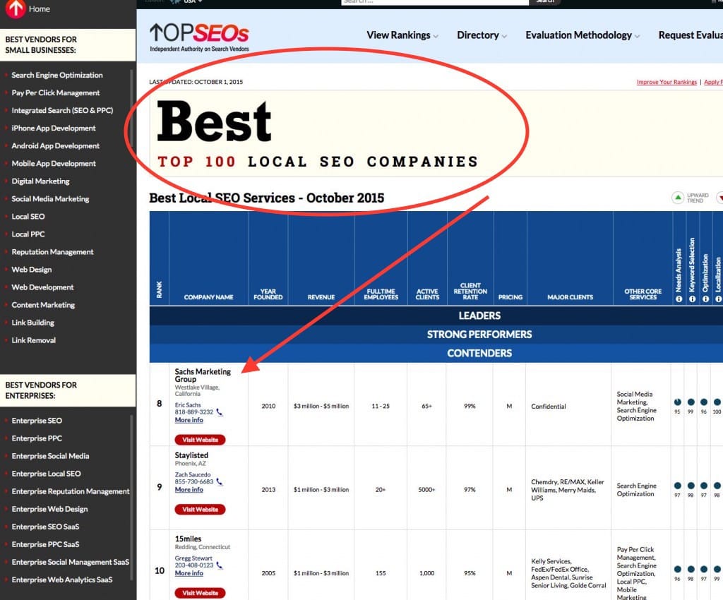 Top Seos Ranking - SMG Ranked #8 of Top 100 Local SEO Company's