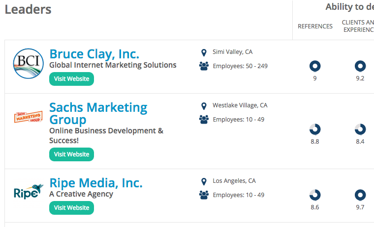 Clutch Ranks Sachs Marketing Group #1 Digital Agency For Los Angeles